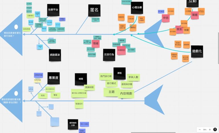 What is No Code Automation? Complete Beginner Guide to Building AI Bots Without Programming (2026)